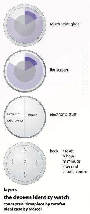 The Dezeen identity watch layers by Marcol